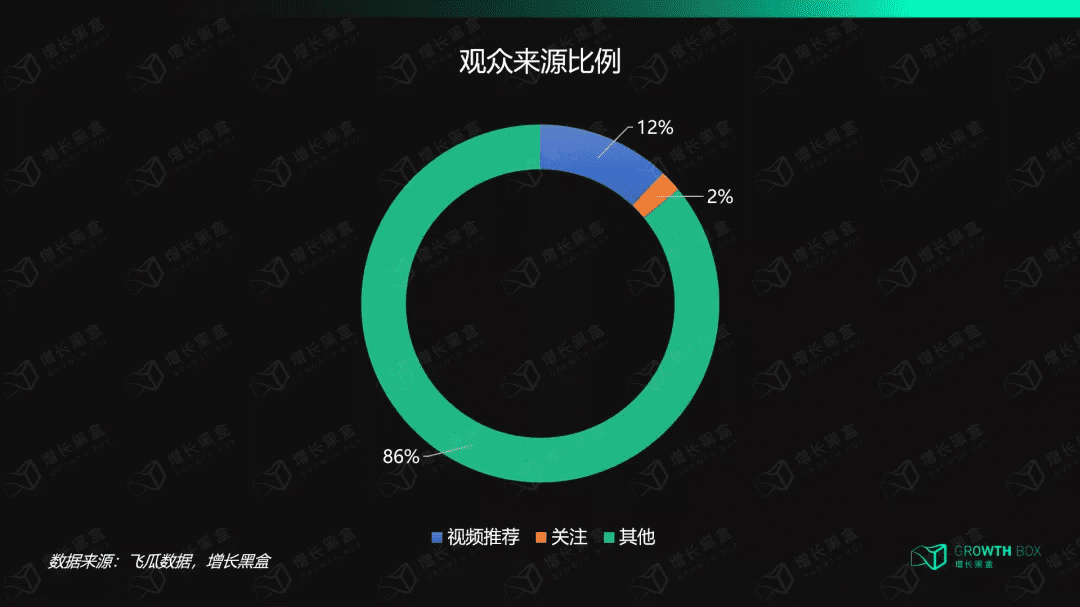 万字拆解伊利：84天从0到千万GMV，巨头在抖音电商的“快与慢”