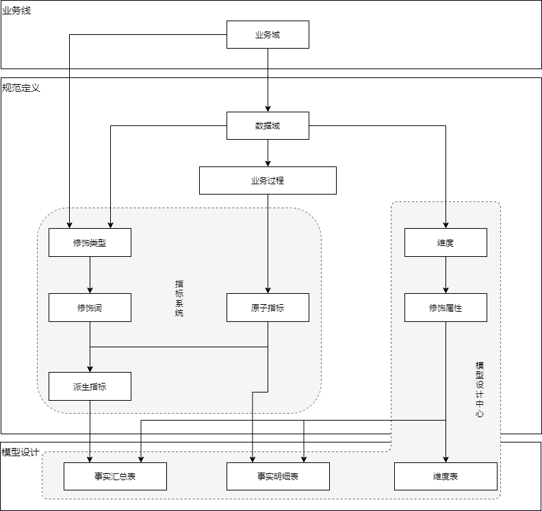 网易传媒数据指标体系建设实践