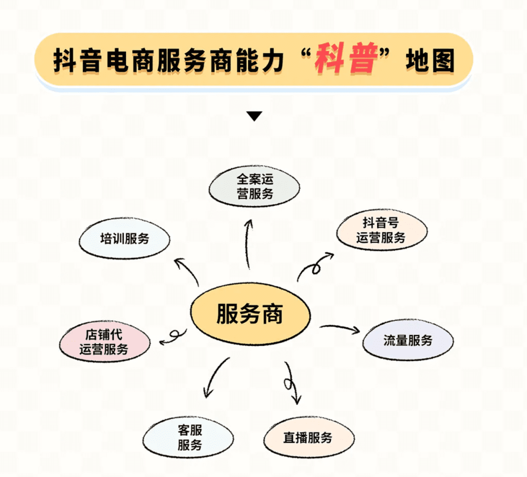 电商闭环一年了，抖音上的生意还好做吗？