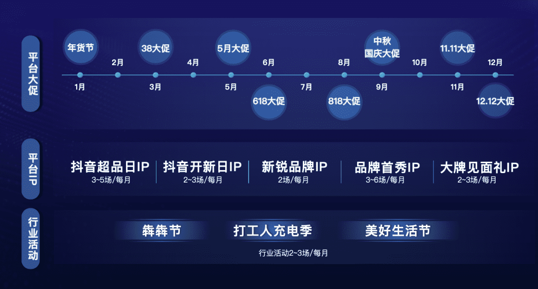 万字拆解伊利：84天从0到千万GMV，巨头在抖音电商的“快与慢”