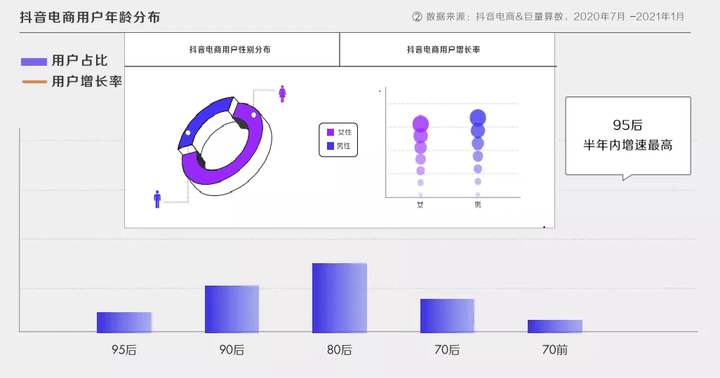 万字拆解伊利：84天从0到千万GMV，巨头在抖音电商的“快与慢”