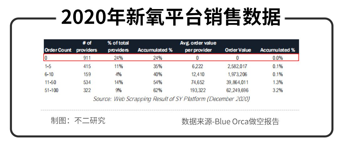 不二研究：资本市场“冰火两重天”，新氧“长”丑，初心犹在？