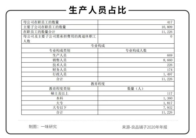 良品铺子难出良品｜一味研究