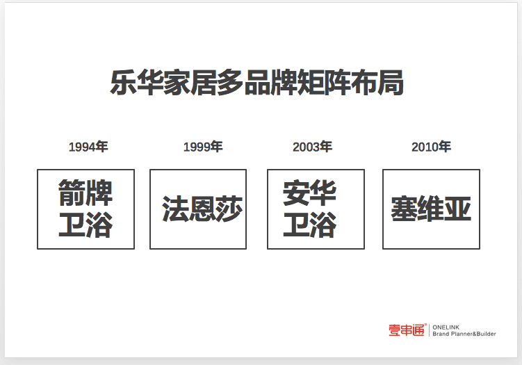 汤飞：增长焦虑下，家居多品牌战略怎么干？