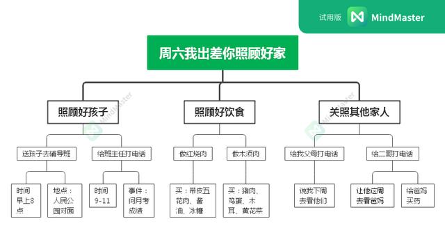 你叮嘱了半天，别人也记不住：用金字塔原理，分分钟说明白