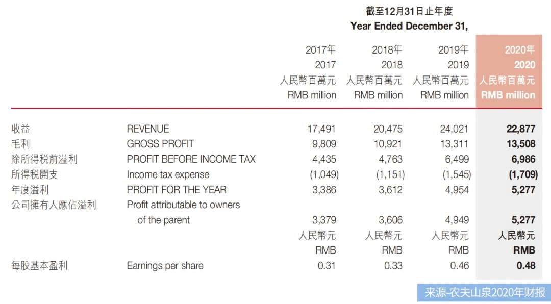 不二研究：恒大站在十字路口｜|Focus