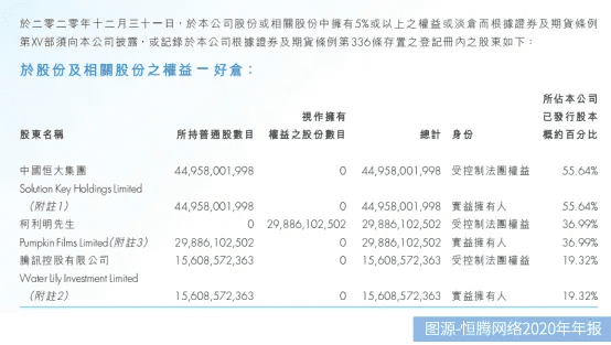 不二研究：恒大站在十字路口｜|Focus