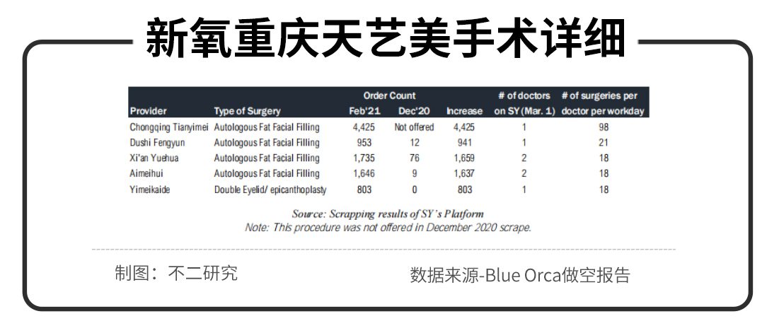 不二研究：资本市场“冰火两重天”，新氧“长”丑，初心犹在？