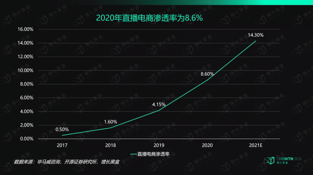 万字拆解伊利：84天从0到千万GMV，巨头在抖音电商的“快与慢”