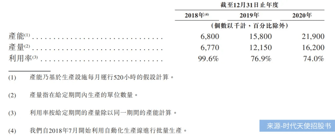 “隐形正畸第一股”时代天使还能飞多远？