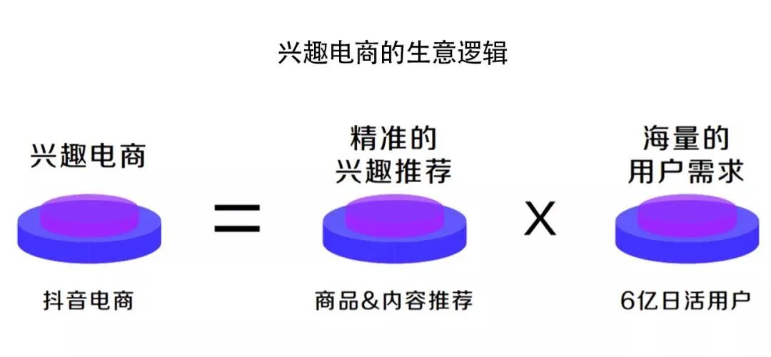 电商闭环一年了，抖音上的生意还好做吗？