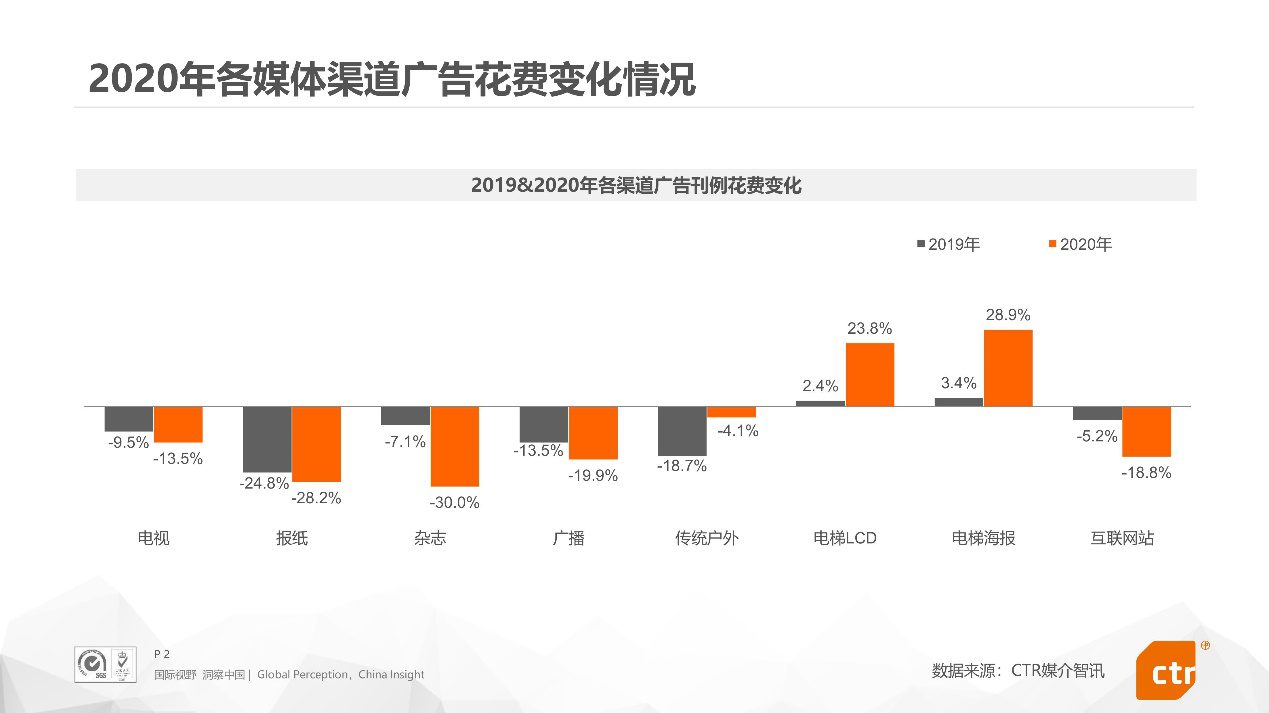 营销内卷之下品牌如何破局增长？