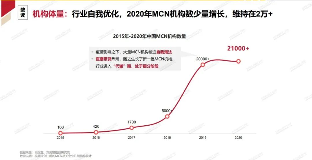 电商闭环一年了，抖音上的生意还好做吗？