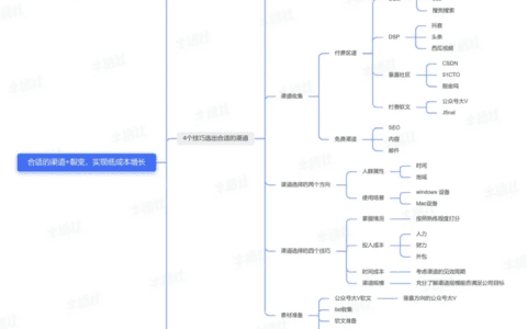 《运营思维》作者张沐：用对渠道和裂变，实现低成本增长｜牛透社