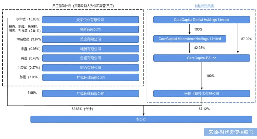 “隐形正畸第一股”时代天使还能飞多远？