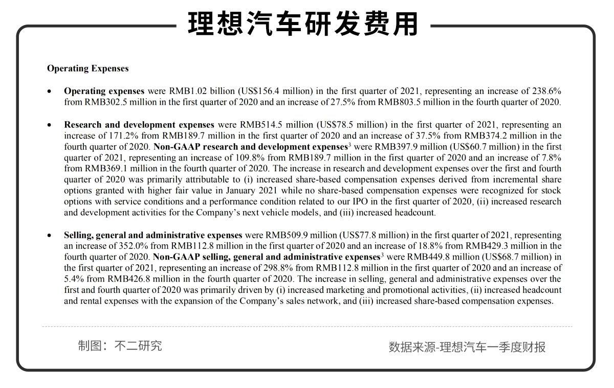 双重上市之后，理想还能以一款车型打天下吗？