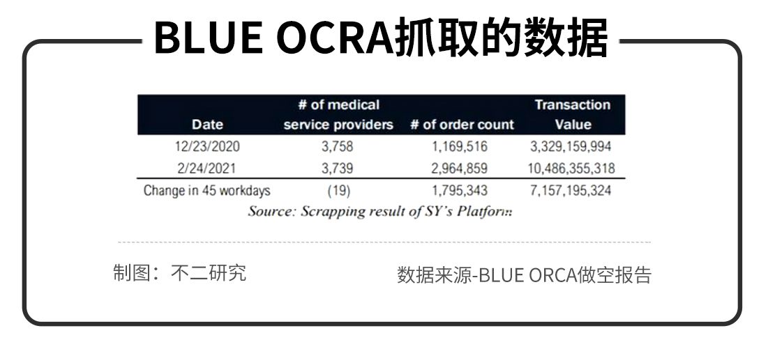 不二研究：资本市场“冰火两重天”，新氧“长”丑，初心犹在？