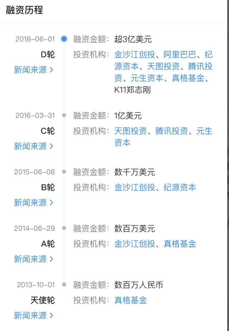 据说小红书又要融资了，但它还有继续投资的价值吗？