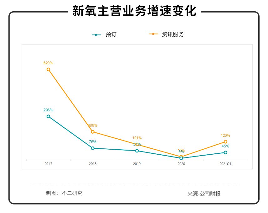 不二研究：资本市场“冰火两重天”，新氧“长”丑，初心犹在？