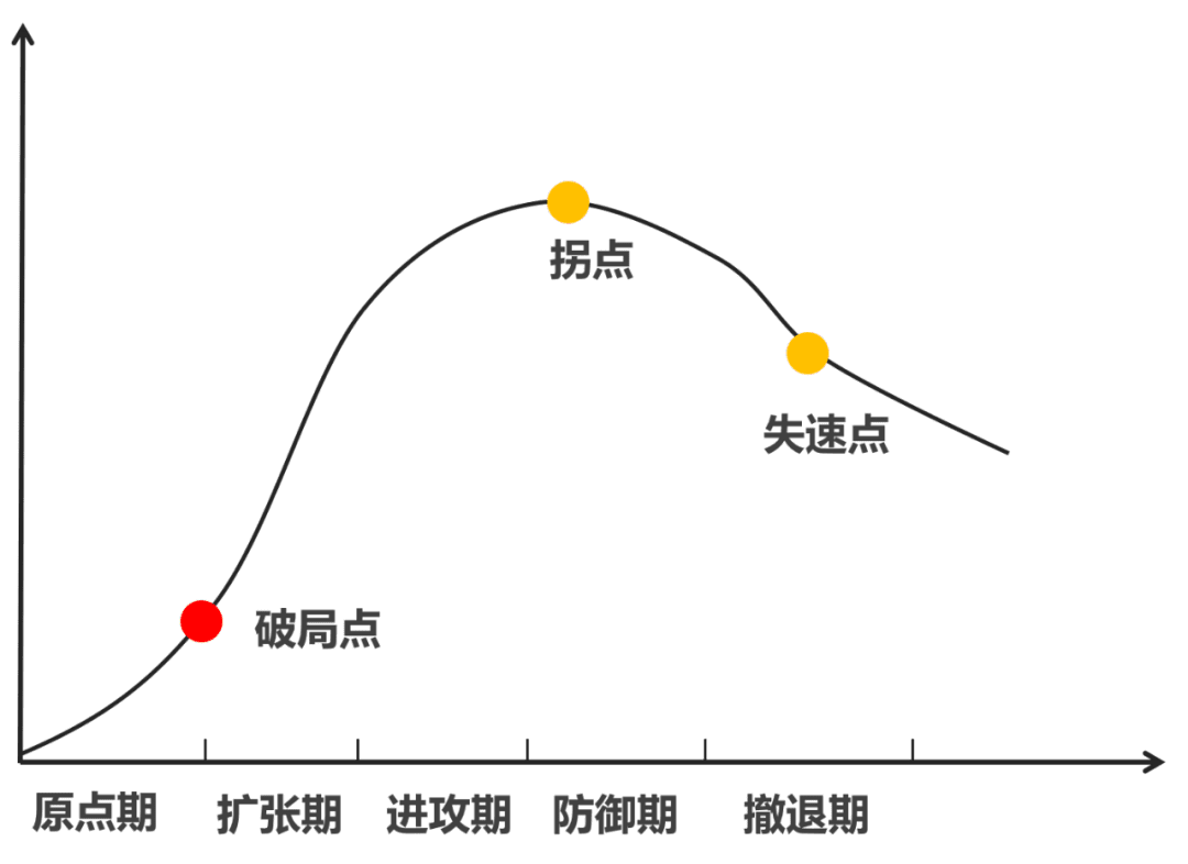 汤飞：增长焦虑下，家居多品牌战略怎么干？