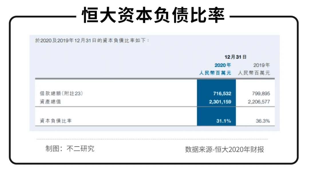 不二研究：恒大站在十字路口｜|Focus