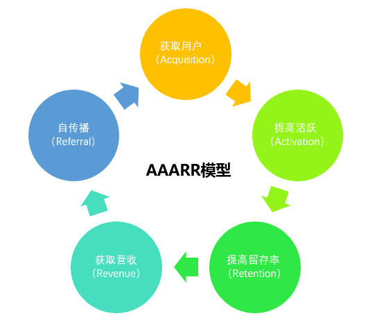 网易传媒数据指标体系建设实践