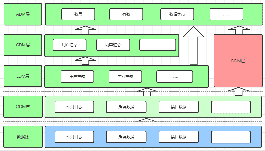 网易传媒数据指标体系建设实践