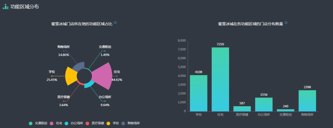 门店逼近18000家，蜜雪冰城的新增长曲线如何勾勒？