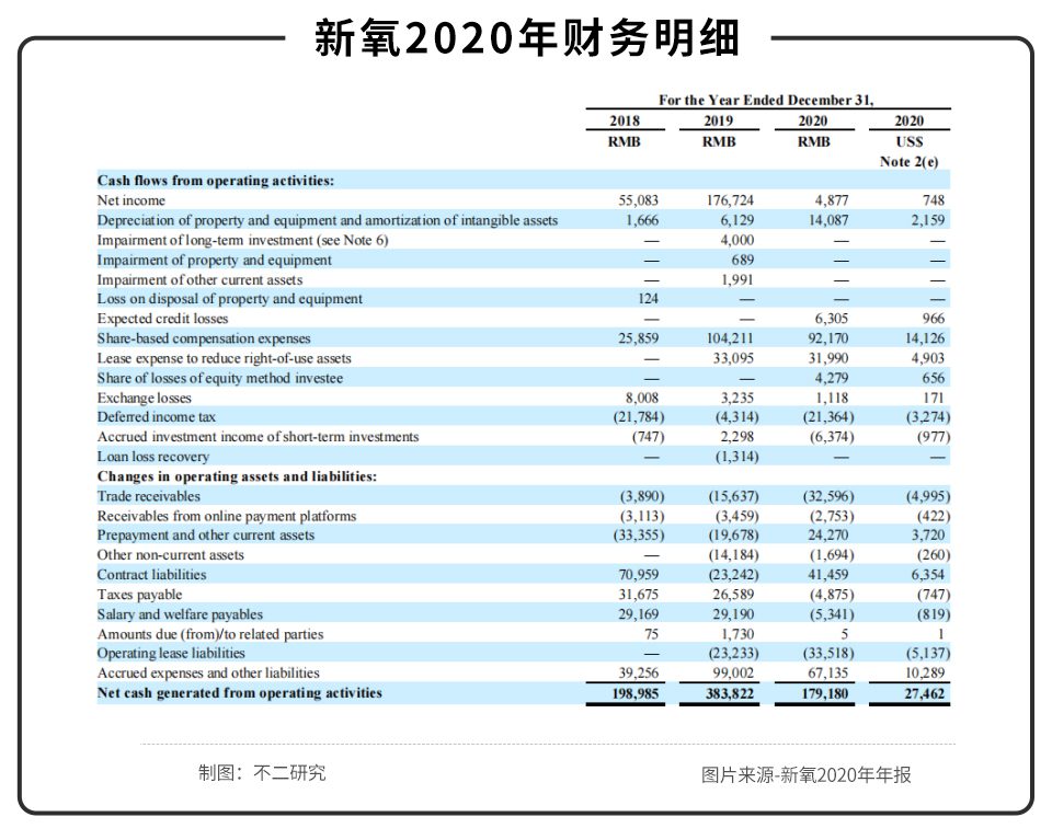 不二研究：资本市场“冰火两重天”，新氧“长”丑，初心犹在？