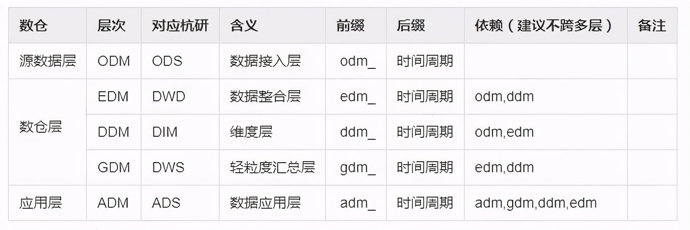 网易传媒数据指标体系建设实践