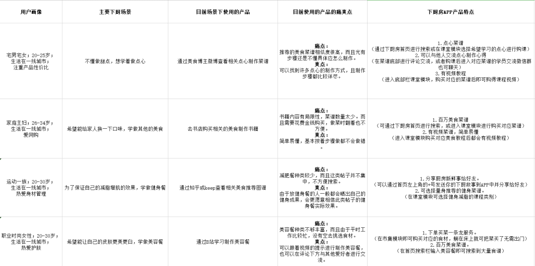 增长黑客系列—如何精细化渠道效果投放｜产品叨比叨