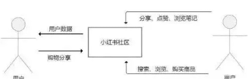 如何利用利用小红书精准加粉丝