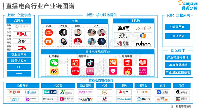 抖音、快手们的自营电商劫｜井寻