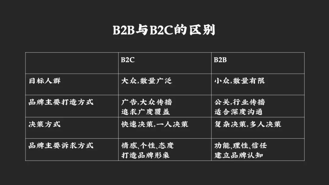 空手：B2B企业打造品牌的三种路径