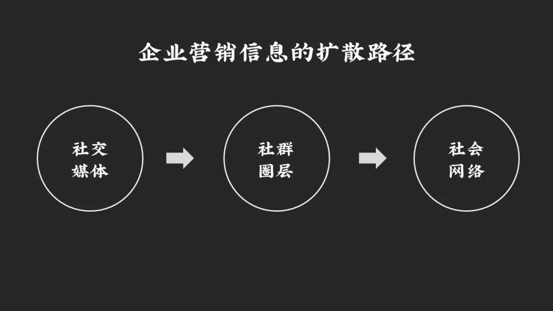 空手：B2B企业打造品牌的三种路径