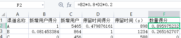 增长黑客系列—如何精细化渠道效果投放｜产品叨比叨