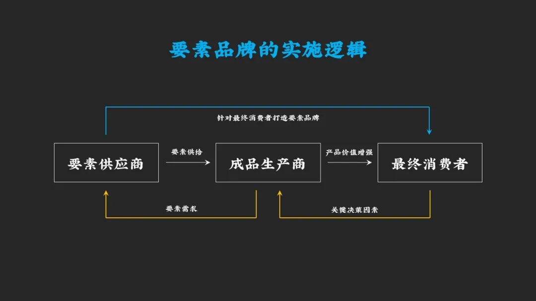 空手：B2B企业打造品牌的三种路径