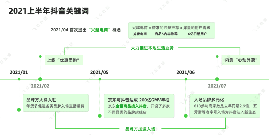 算法撑不起兴趣电商