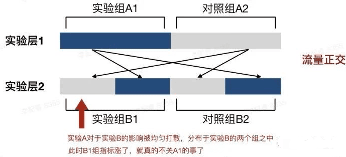 刘生：Martech 营销自动化从 AB测试开始｜直隶暗察使