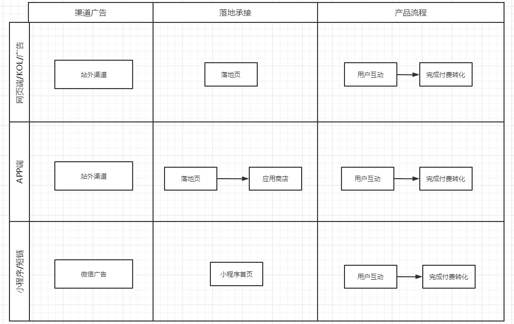 增长黑客系列—如何精细化渠道效果投放｜产品叨比叨