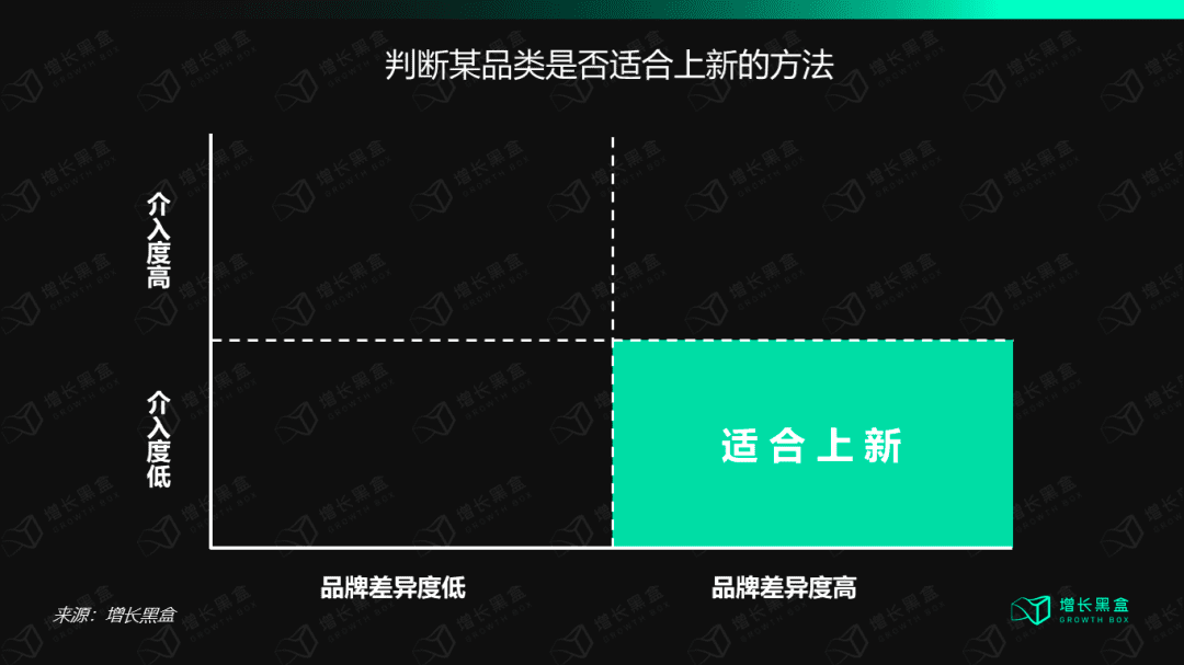 邹小困：新物种打造爆品，总共分几步｜增长黑盒Growthbox