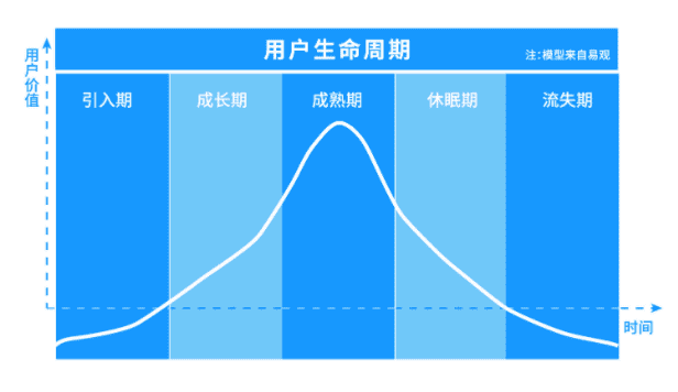 学校招生引流阶段：利用3W1H法则做好用户留存和裂变