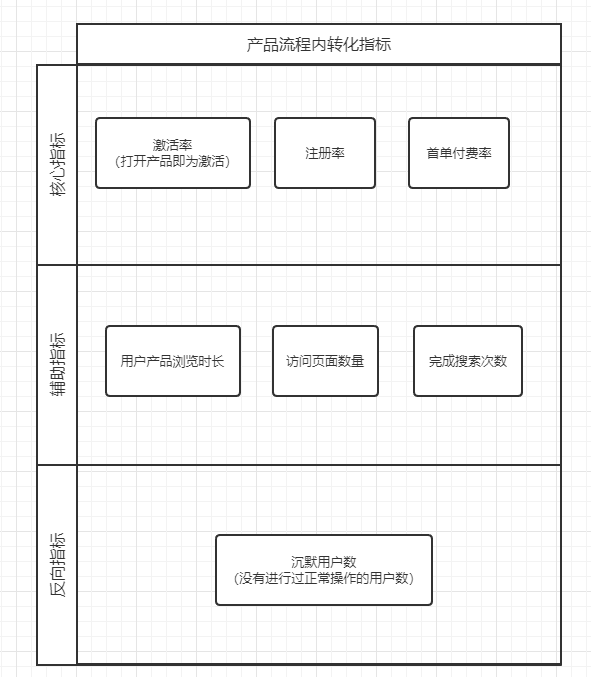 增长黑客系列—如何精细化渠道效果投放｜产品叨比叨