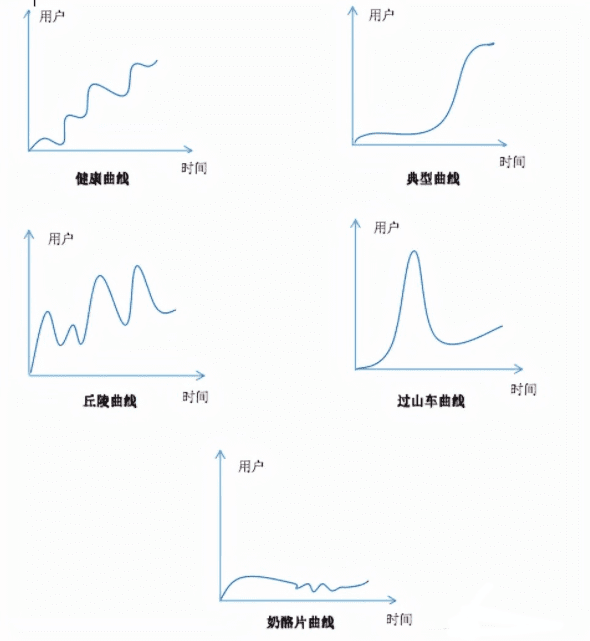 增长黑客如何通过数据分析驱动用户增长