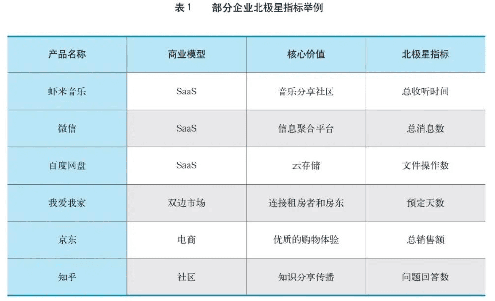 吉洋：探索“增长黑客”理论在信用卡数字化经营中的应用