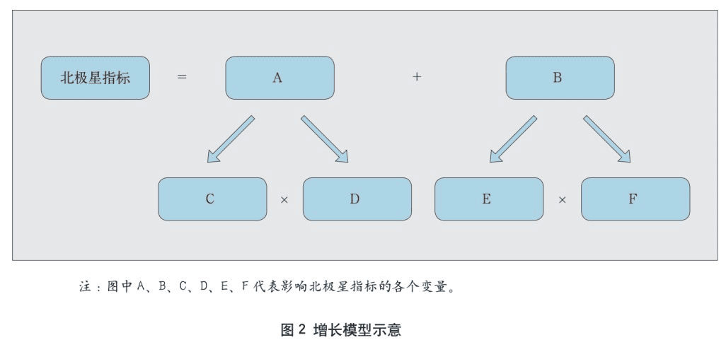 吉洋：探索“增长黑客”理论在信用卡数字化经营中的应用