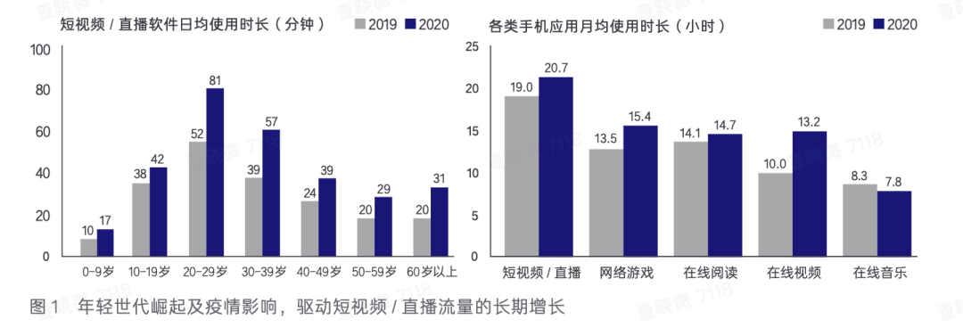 独家访谈N位品牌操盘手：深度揭秘品牌自播方法论｜增长黑盒