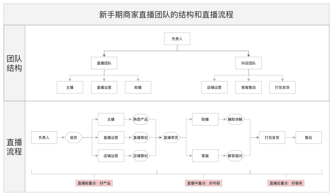 独家访谈N位品牌操盘手：深度揭秘品牌自播方法论｜增长黑盒