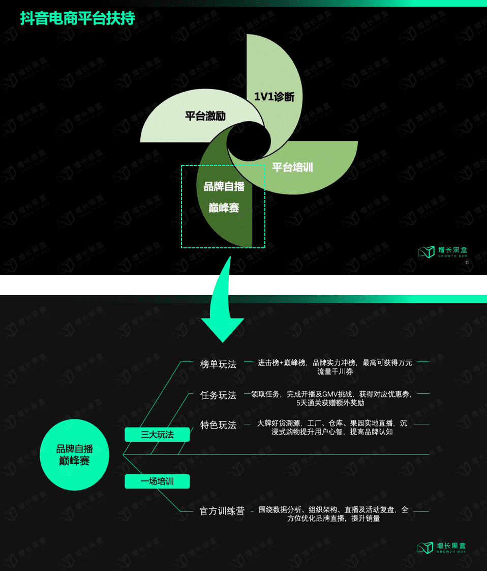 独家访谈N位品牌操盘手：深度揭秘品牌自播方法论｜增长黑盒