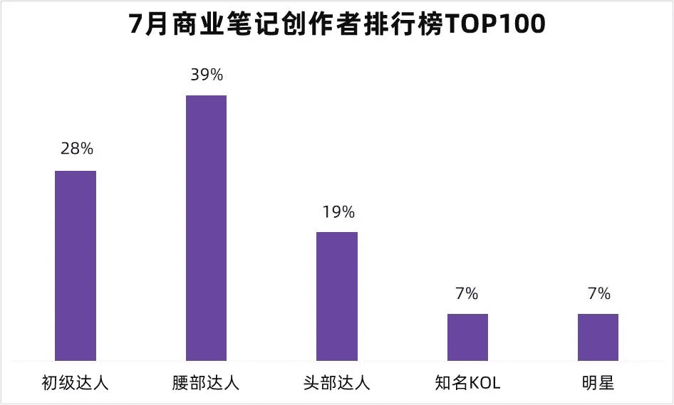 商家是如何选择小红书博主进行广告投放｜摸鱼运营社